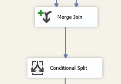 Connecting Merge Join and Conditional Split elements